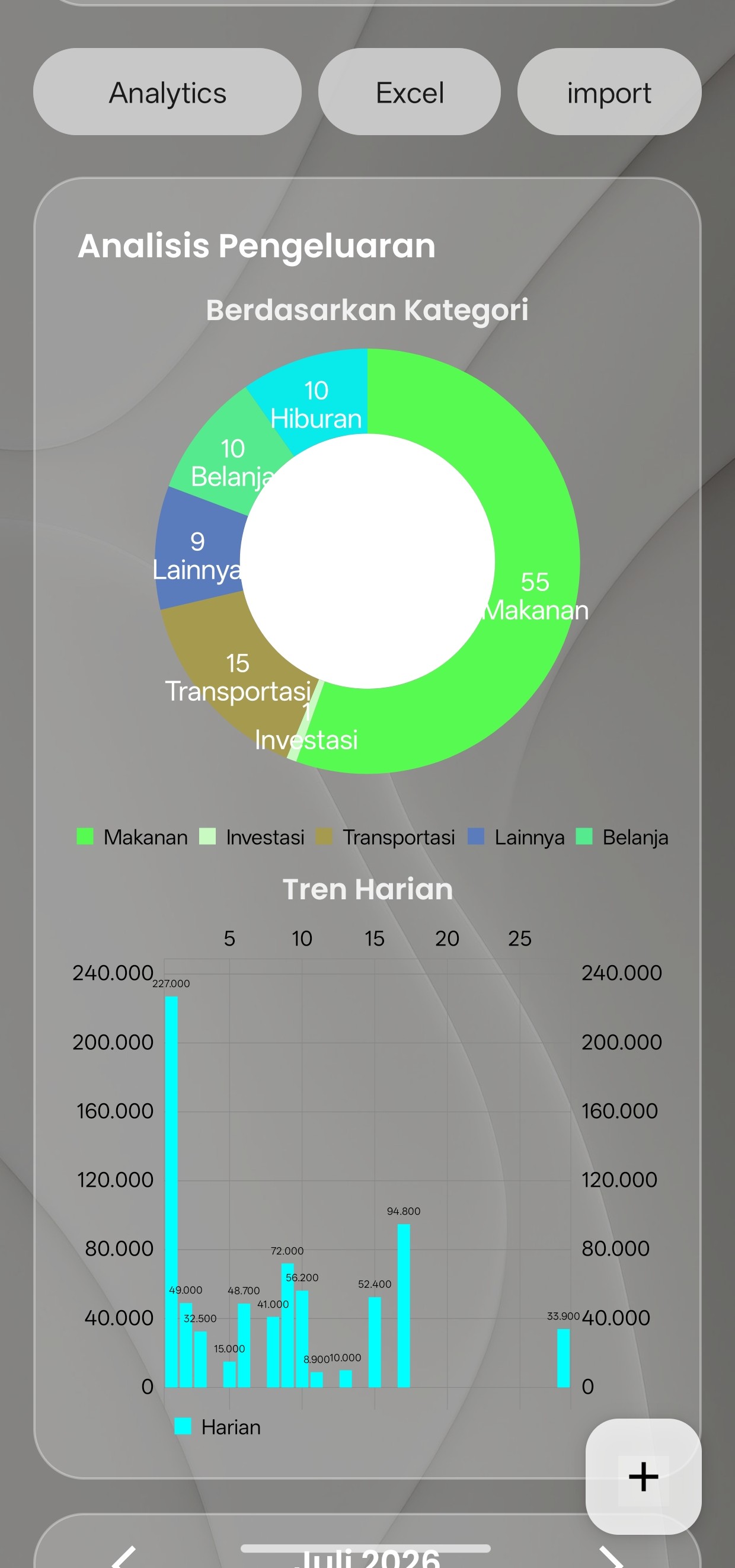 Sadar Uang - Analytics